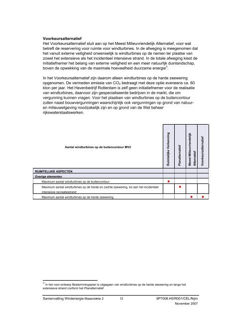 Samenvatting Windenergie - Maasvlakte 2