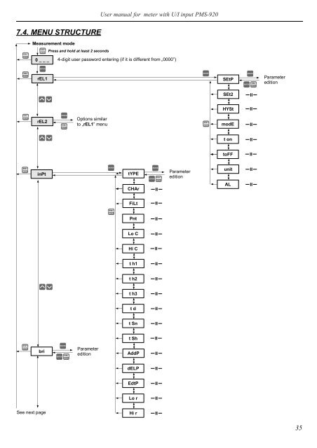 PMS-920 - Aplisens SA