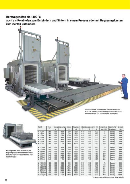 Katalog Advanced Materials - Nabertherm GmbH