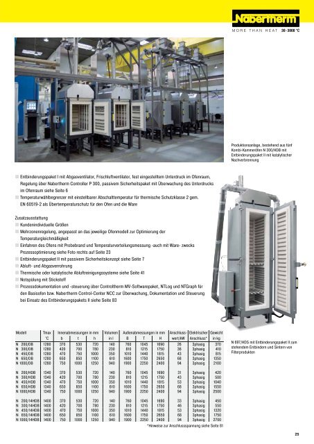 Katalog Advanced Materials - Nabertherm GmbH