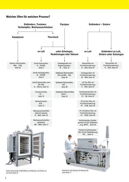 Katalog Advanced Materials - Nabertherm GmbH