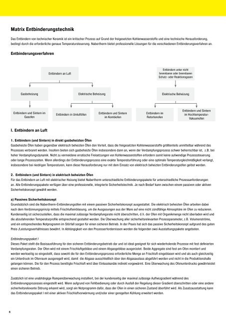 Katalog Advanced Materials - Nabertherm GmbH