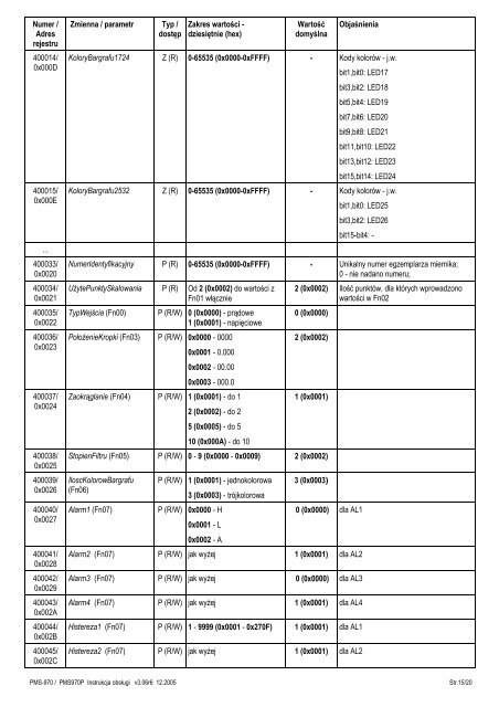 PMS-970T, PMS-970P - Aplisens