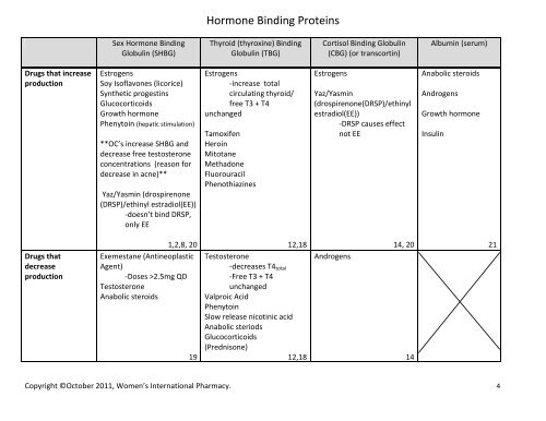 Shbg Levels Chart