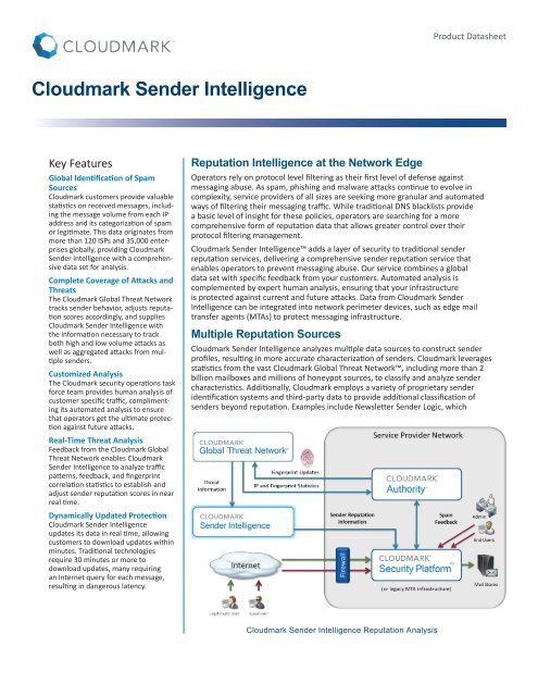 Cloudmark Sender Intelligence Datasheet