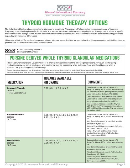 Desiccated Porcine Thyroid Capsules