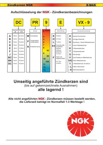 Zündkerzen NGK - X-MAS