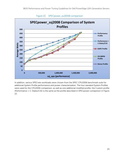 BIOS Performance and Power Tuning Guidelines ... - Dell Community