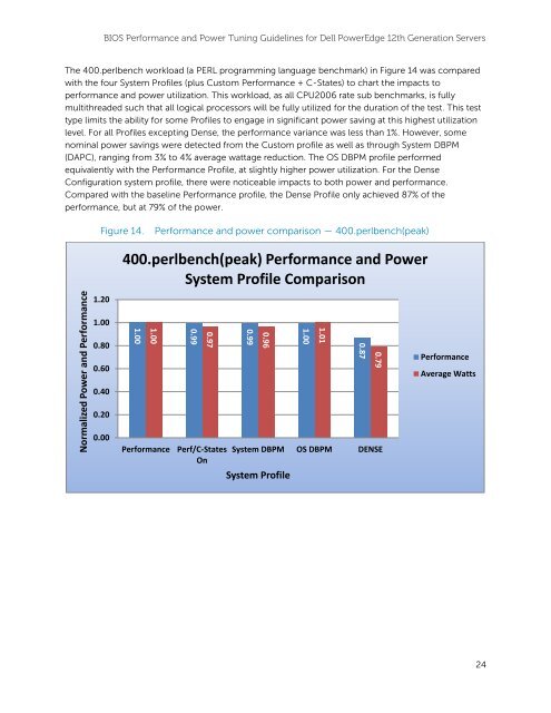 BIOS Performance and Power Tuning Guidelines ... - Dell Community