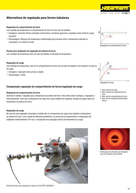 LaboratÃ³rio - Nabertherm