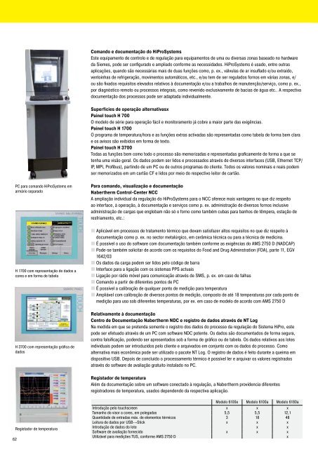 LaboratÃ³rio - Nabertherm