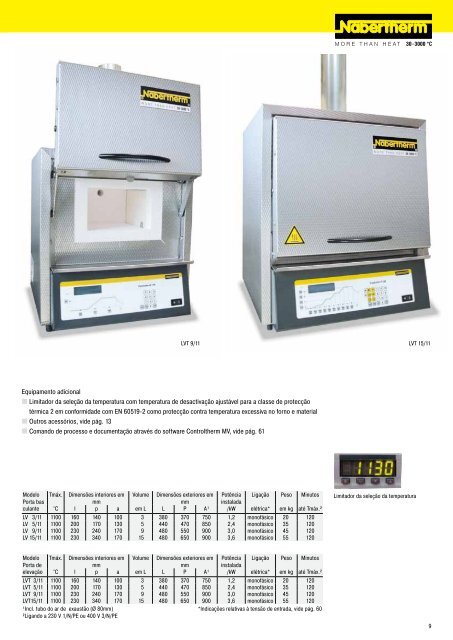 LaboratÃ³rio - Nabertherm