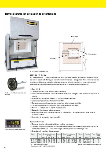 catalogue Laboratorio - Nabertherm