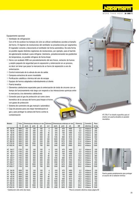 catalogue Laboratorio - Nabertherm