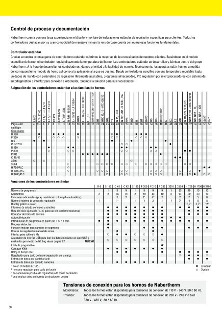 catalogue Laboratorio - Nabertherm