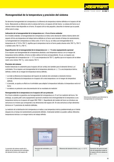 catalogue Laboratorio - Nabertherm