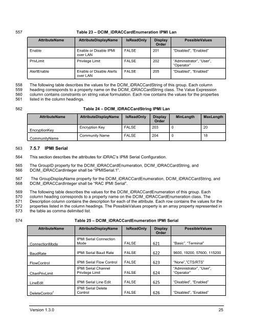 Dell iDRAC Card Profile - Dell Community