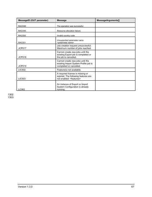 Dell iDRAC Card Profile - Dell Community