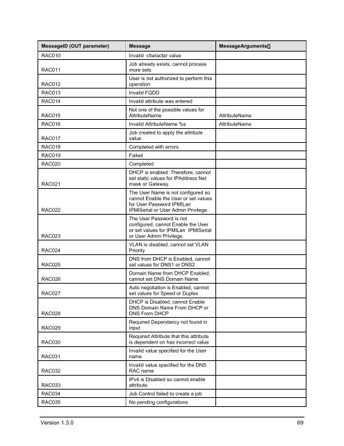 Dell iDRAC Card Profile - Dell Community