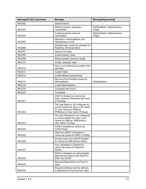 Dell iDRAC Card Profile - Dell Community