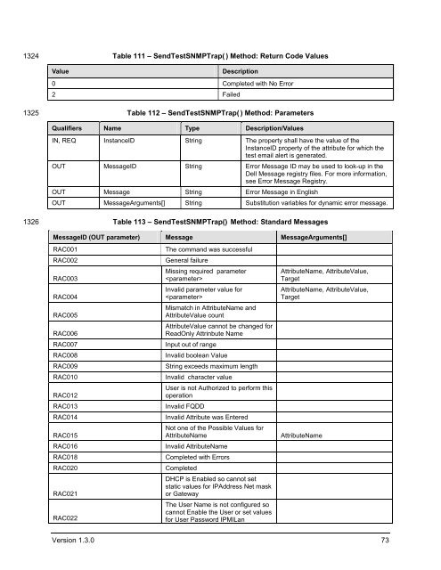 Dell iDRAC Card Profile - Dell Community