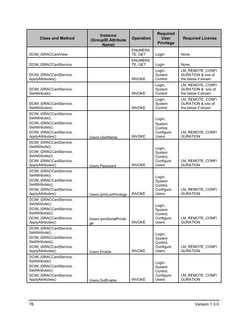 Dell iDRAC Card Profile - Dell Community