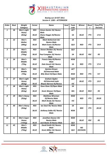 Boxing sun 10 OCT 2011 Session 4 1200 - Australian Masters Games
