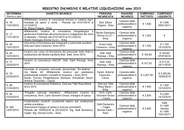 Registro incarichi e relative liquidazioni anno ... - Comune di Canzo