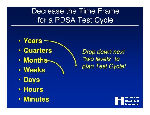 The PDSA Cycle - Safety Net Institute