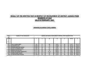 Detailed Result of the Written Test - Calcutta High Court