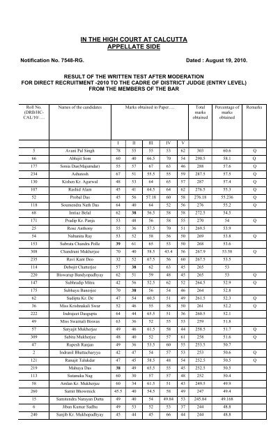 Result Page 6 for Tarun Mazumdar