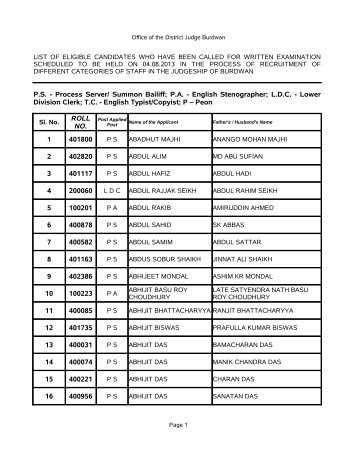 Allowed - Calcutta High Court