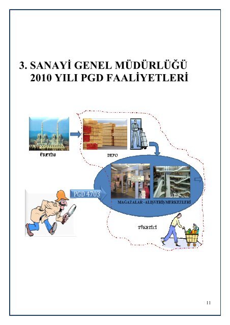 il bazında değerlendirmeler - Sanayi Ürünleri Güvenliği ve Denetimi ...