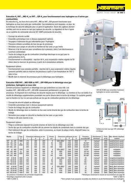 catalogue Laboratoire - Nabertherm