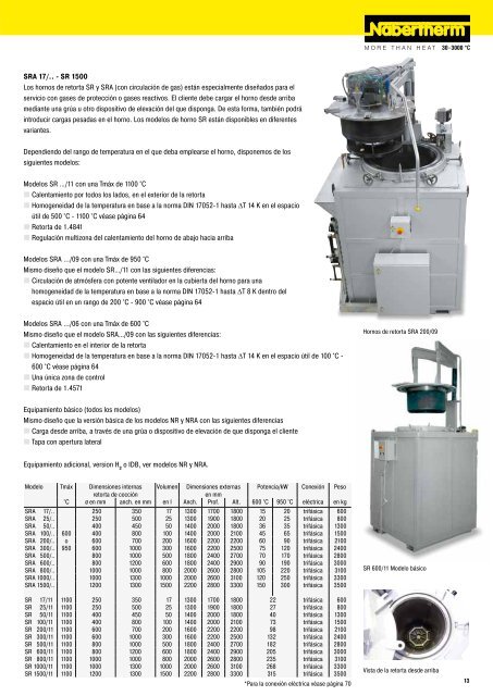 catalogue Tecnología para Procesos Térmicos - Nabertherm