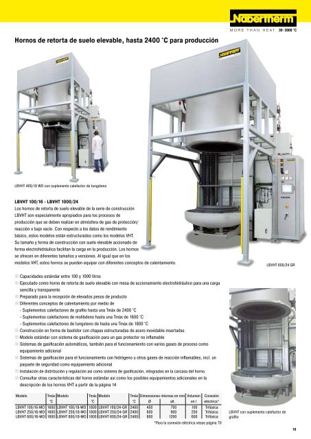 catalogue Tecnología para Procesos Térmicos - Nabertherm