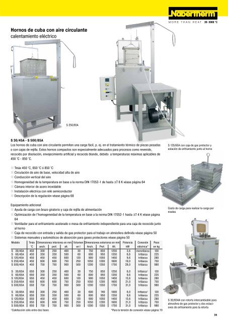 catalogue Tecnología para Procesos Térmicos - Nabertherm