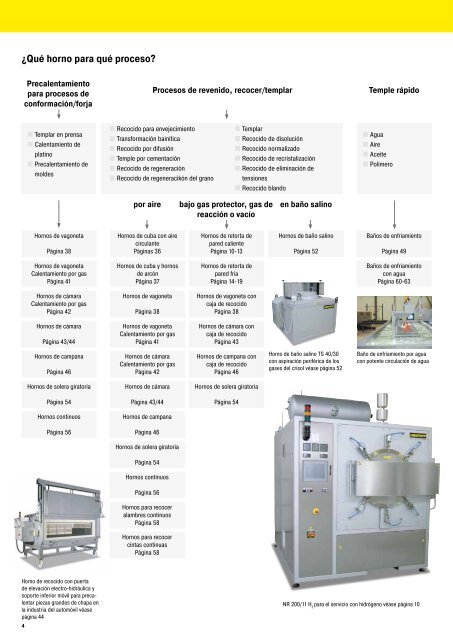 catalogue Tecnología para Procesos Térmicos - Nabertherm