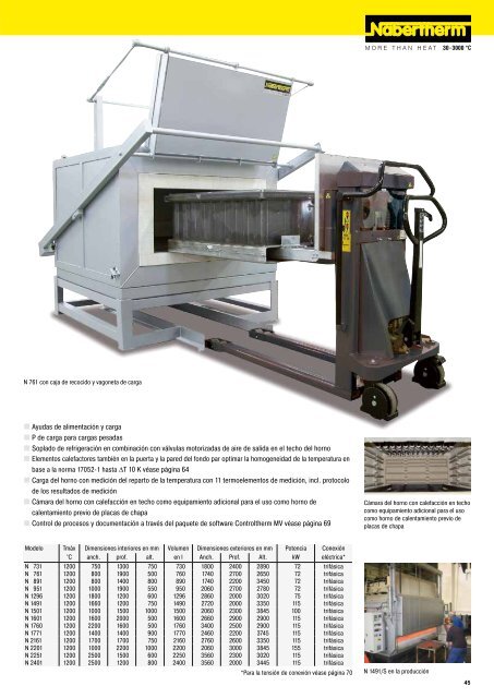 catalogue Tecnología para Procesos Térmicos - Nabertherm