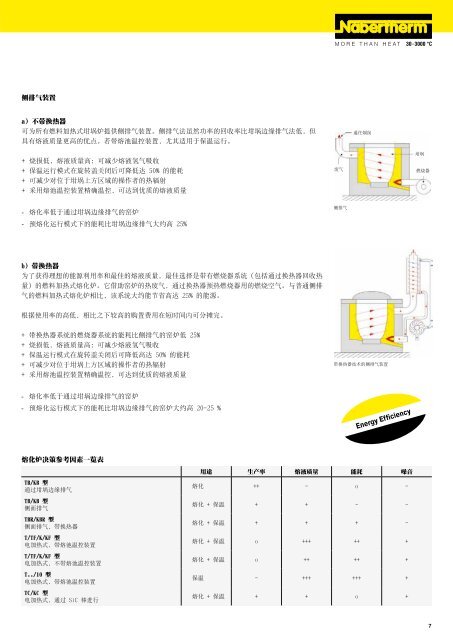 å“ç›®å½•é“¸é€  - çº³åšçƒ­å·¥ä¸šç‚‰ç”Ÿäº§åˆ¶é€ 