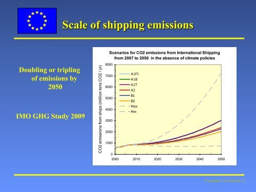 presentation - International Emissions Trading Association