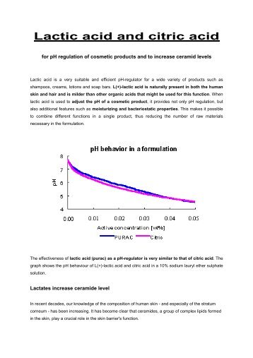 Lactic acid and citric acid for pH regulation of cosmetic products