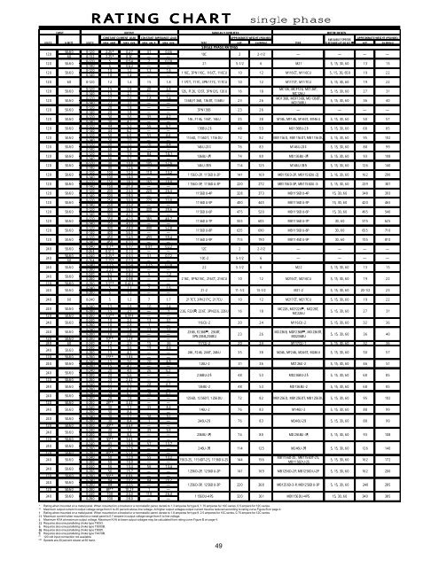 Transformer Chart Single Phase