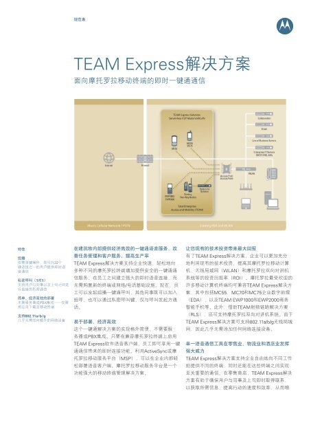 TEAM Express解决方案 - Wireless Network Solutions