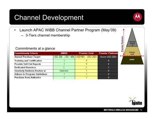 APAC Marketing Update - Home - Wireless Network Solutions