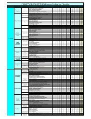 CMMI (SE/SW/IPPD/SS) Process Evaluation Checklist - David F. Rico