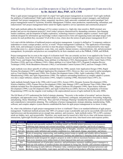 Agile Project Management Models David F Rico