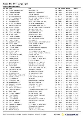 Classifica Generale canzo - Ciclo team Canzo