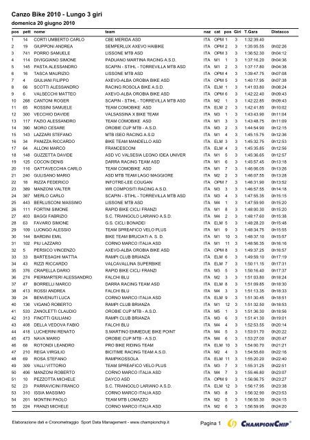 Classifica Generale canzo - Ciclo team Canzo