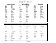 COED DIVISION TEAM LISTS - BCISL